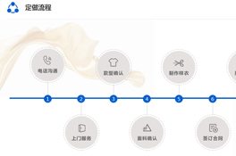 上海定做工作服，七大步驟讓您不再憂愁